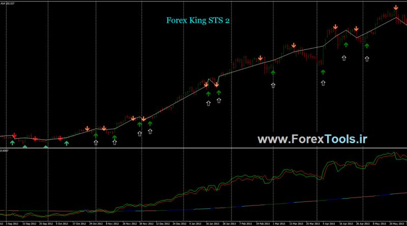 Forex king sts