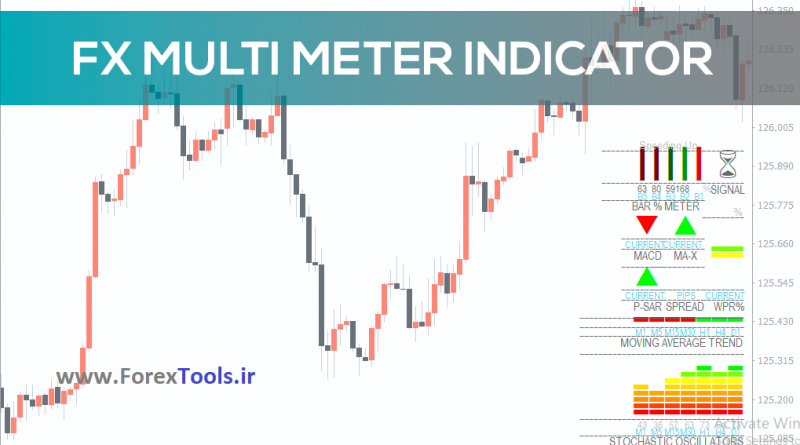 اندیکاتور فارکس FX Multi Meter Indicator