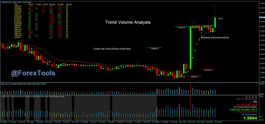 استراتژی Trend Volume Analysis